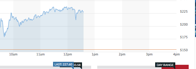 Tilray - Bestes Cannabis Unternehmen? 1074942