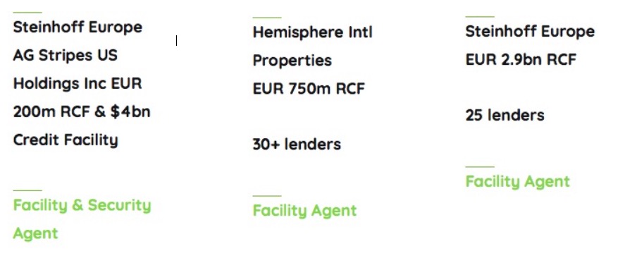 Steinhoff International Holdings N.V. 1074970