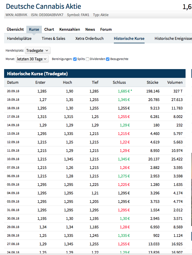 Deutsche Cannabis AG 1075062