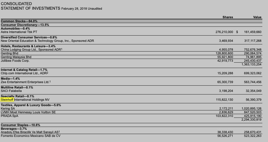 Steinhoff International Holdings N.V. 1076611