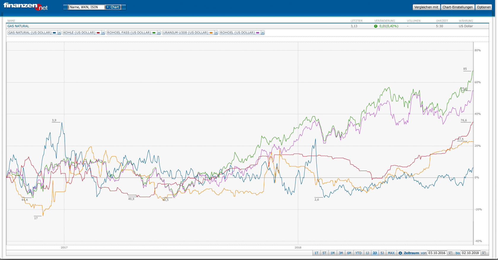 Nordex vor einer Neubewertung 1076691