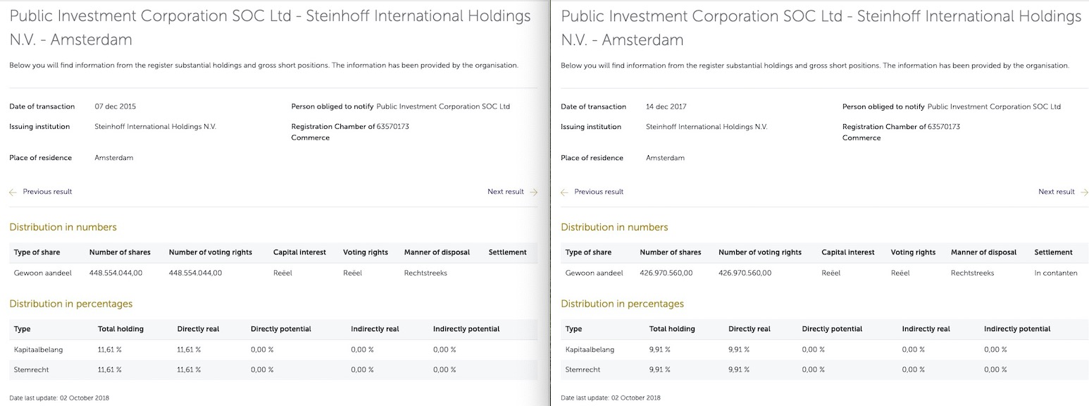 Steinhoff International Holdings N.V. 1076690
