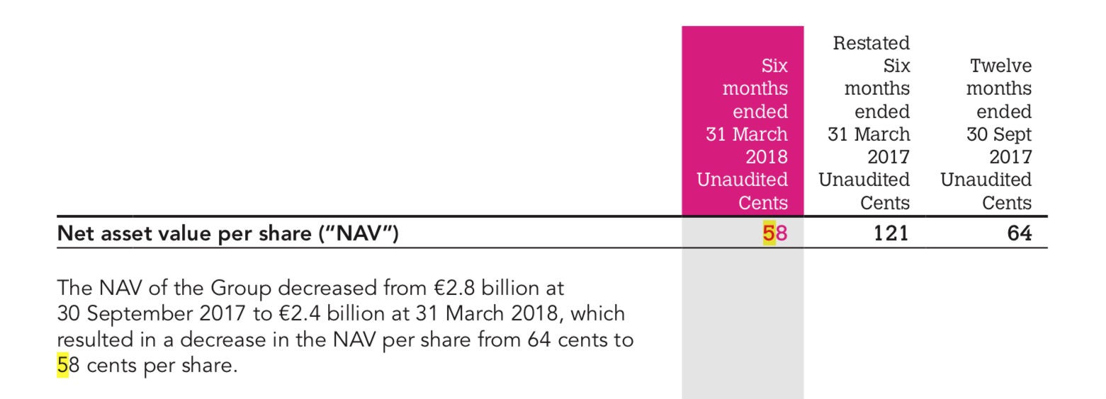 Steinhoff International Holdings N.V. 1076955