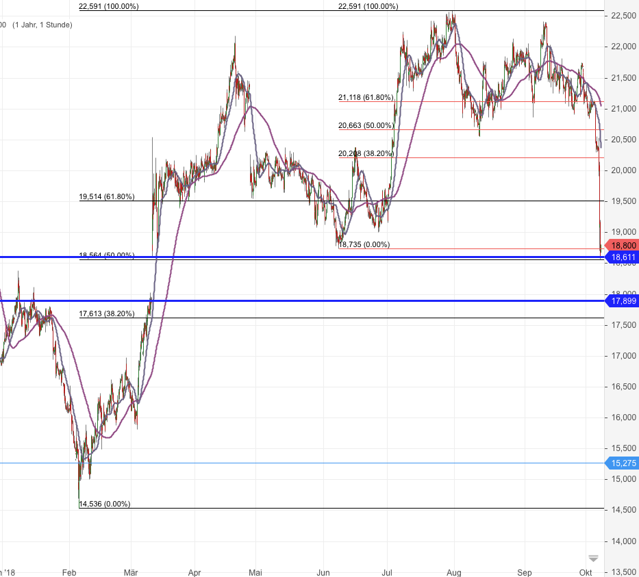 RWE/Eon - sell out beendet? 1077203
