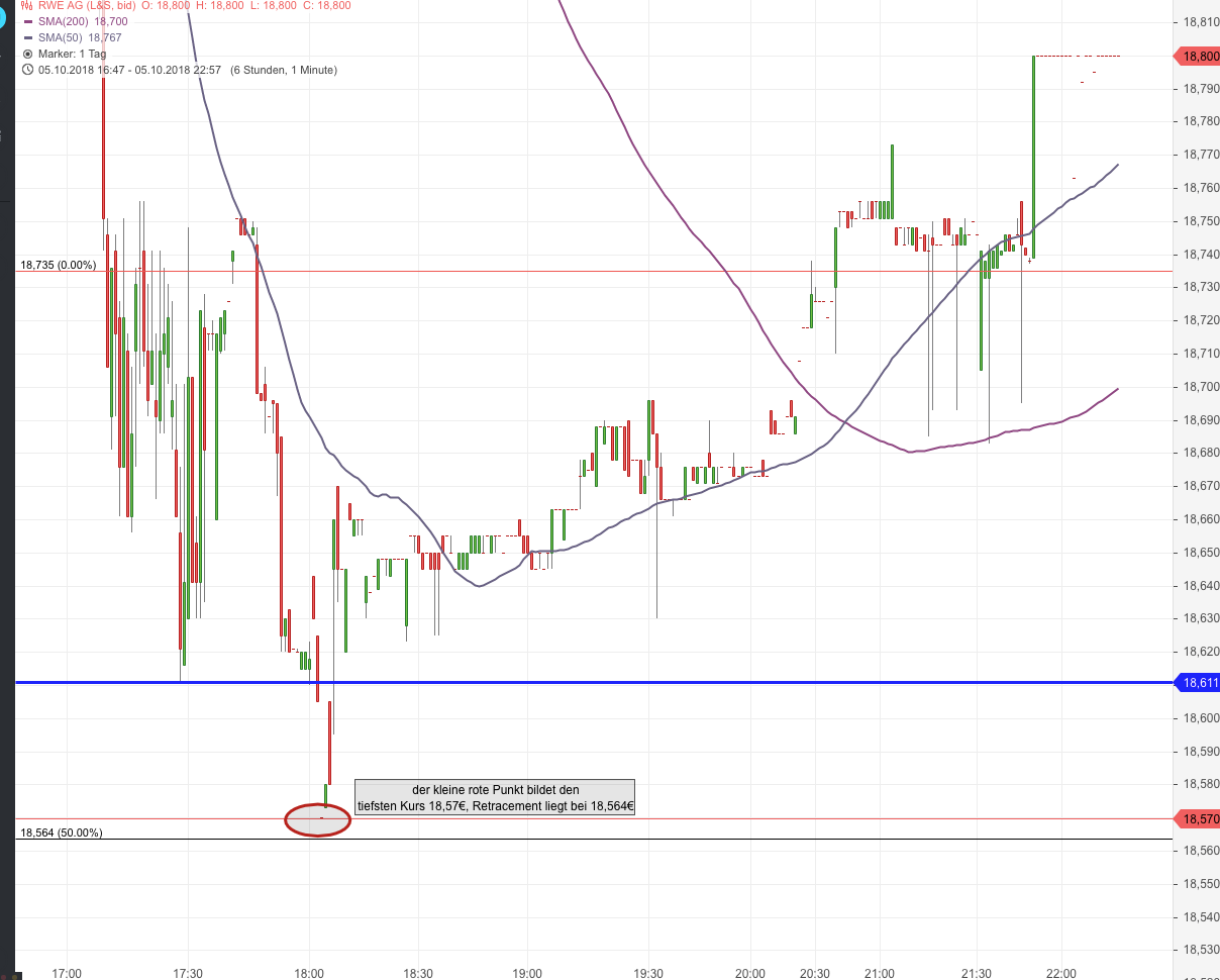 RWE/Eon - sell out beendet? 1077209