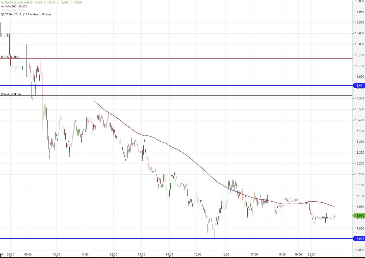 RWE/Eon - sell out beendet? 1077446
