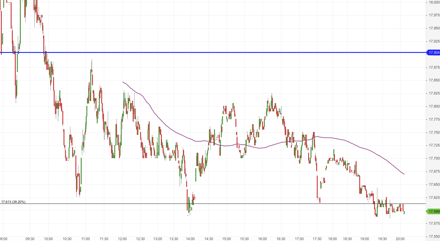 RWE/Eon - sell out beendet? 1077616
