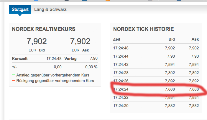 Nordex vor einer Neubewertung 1077747