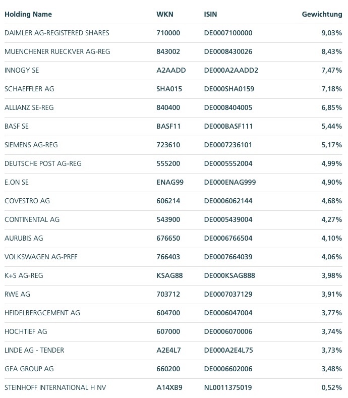 Steinhoff International Holdings N.V. 1078302
