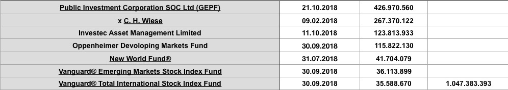 Steinhoff International Holdings N.V. 1079433