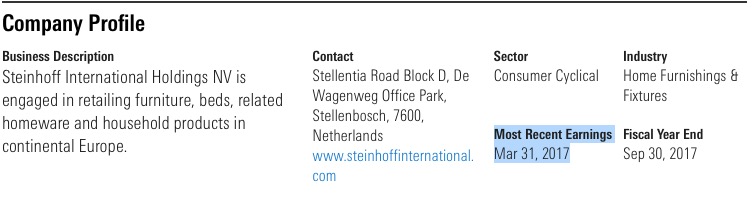 Steinhoff International Holdings N.V. 1079912
