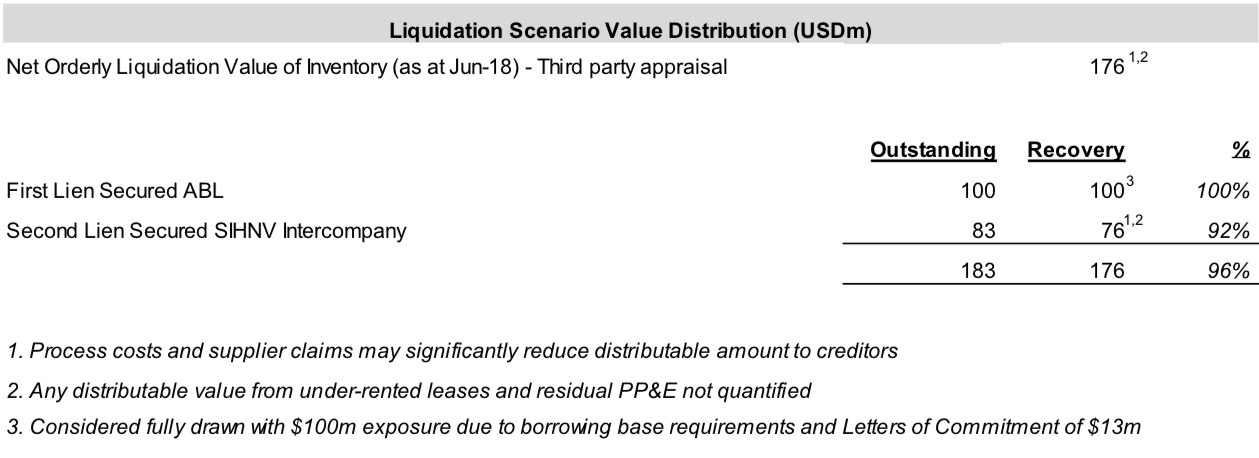 Steinhoff International Holdings N.V. 1079932