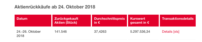 Drillisch AG 1080498
