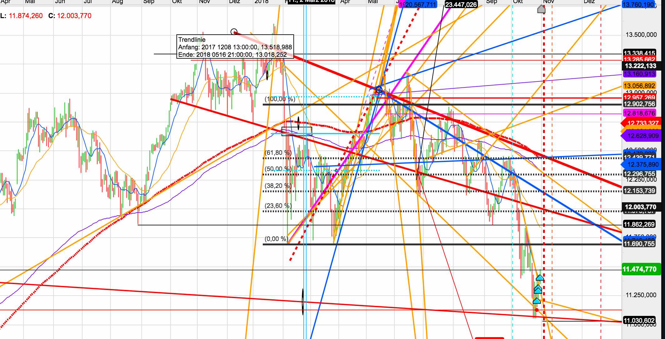 Gold und weitere interessante Anlagemöglichkeiten. 1080811