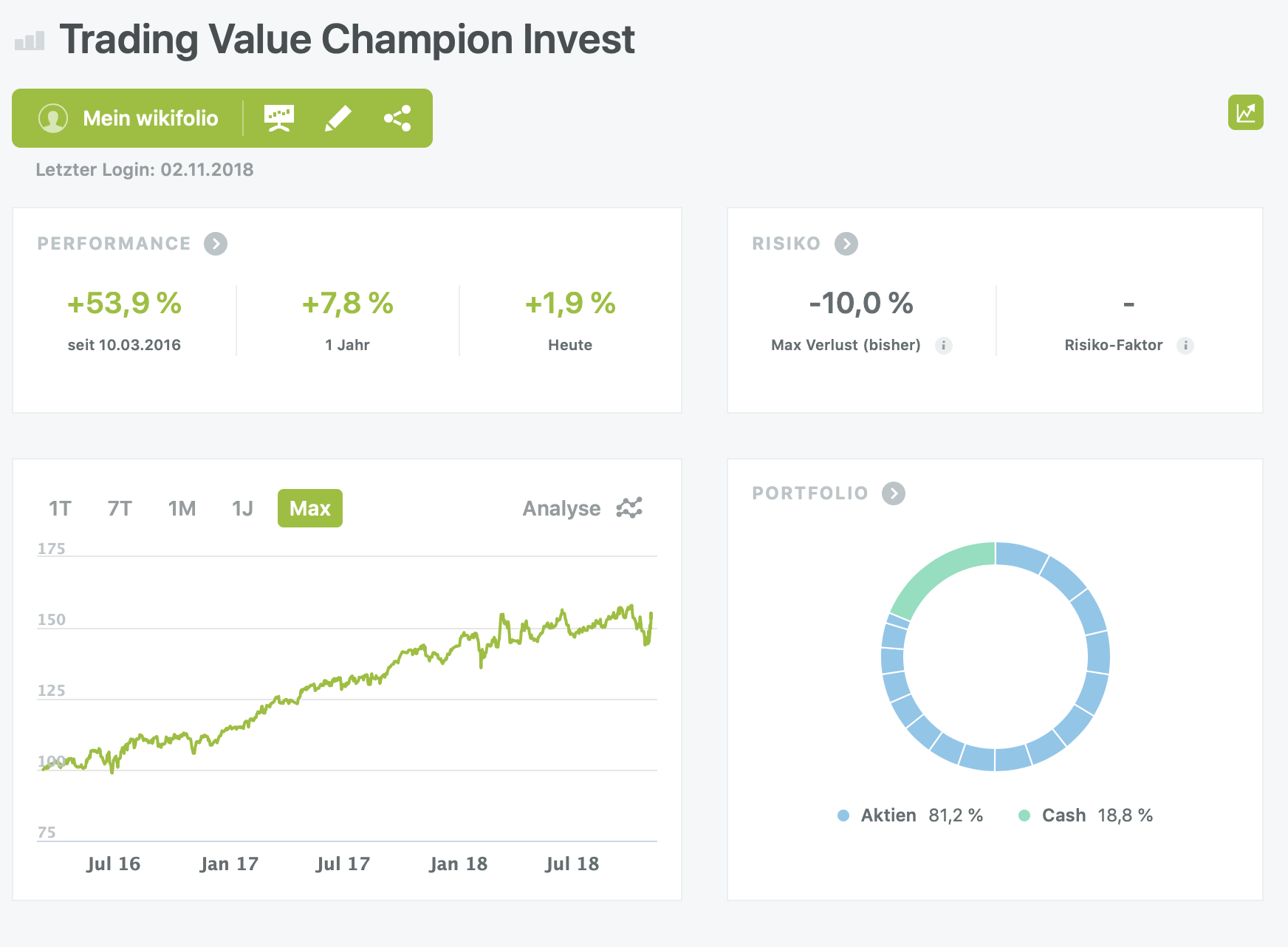 Mein Wikifolio / Eure Wikifolios 1081246