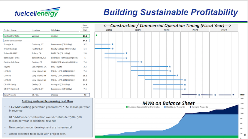 FCEL vor Gewinnschwelle 2013 1081357