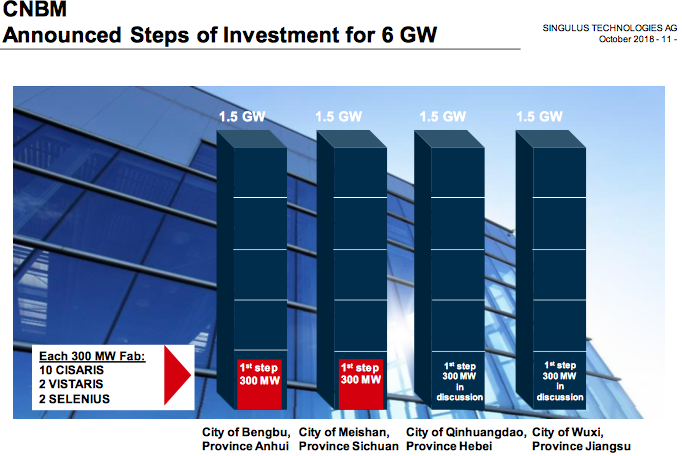 Singulus, wird der Turnaround geschafft ? 1081657