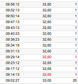 Technotrans, es gibt Gründe für ein Comeback 1082198