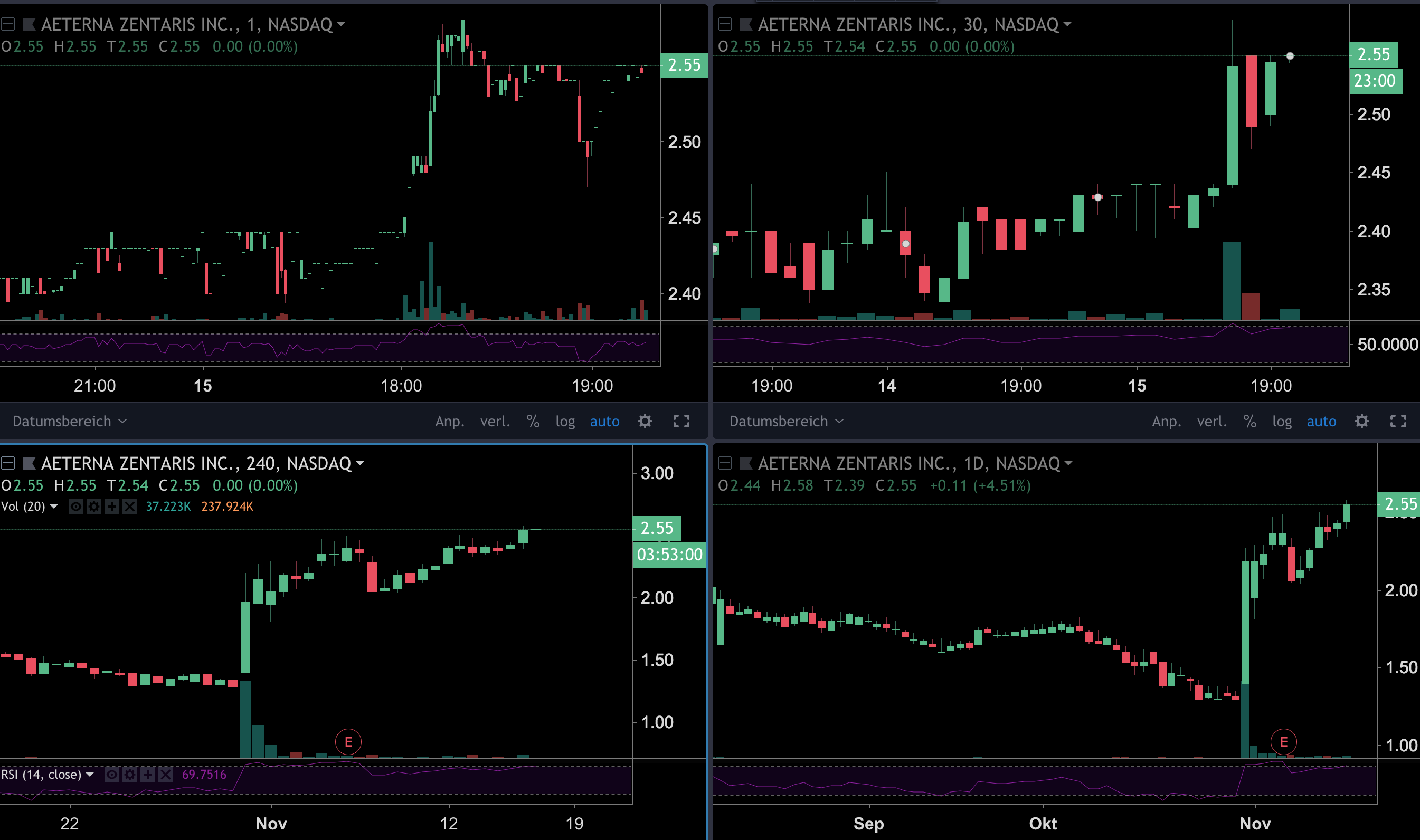 AEZS vs. KERX 1083088