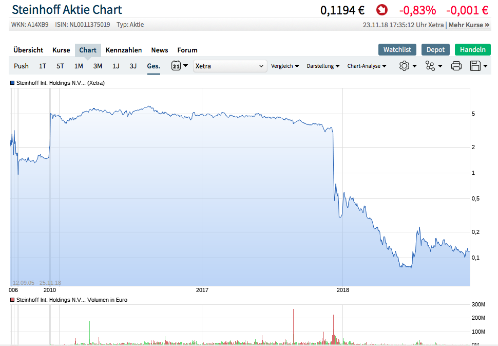 Bitcoins der nächste Monsterhype steht bevor! 1084487