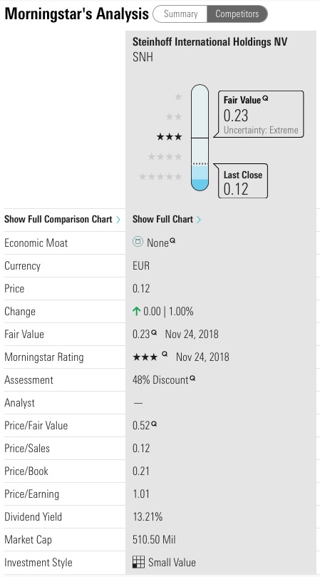Steinhoff International Holdings N.V. 1084688
