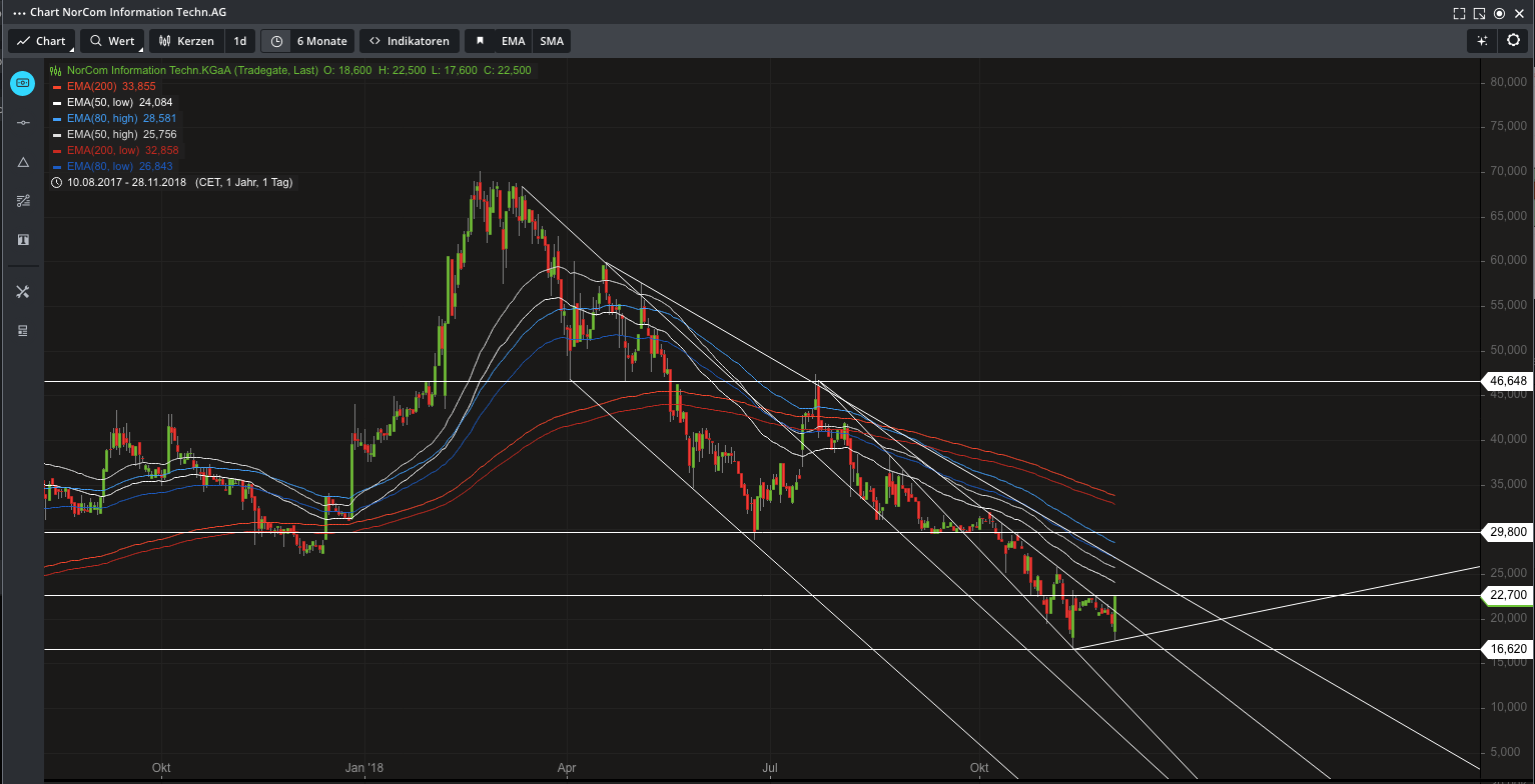 Norcom hebt ab - 525030 1085006