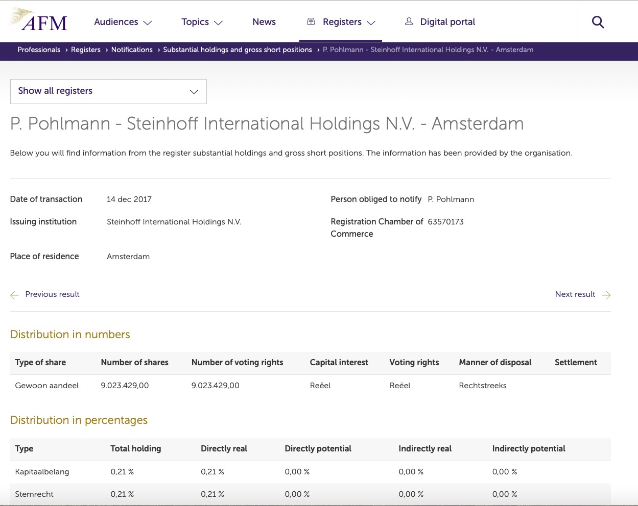 Steinhoff International Holdings N.V. 1085117