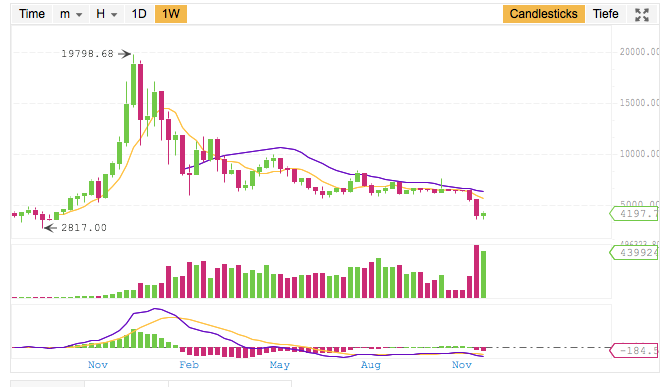 Bitcoins der nächste Monsterhype steht bevor! 1085670