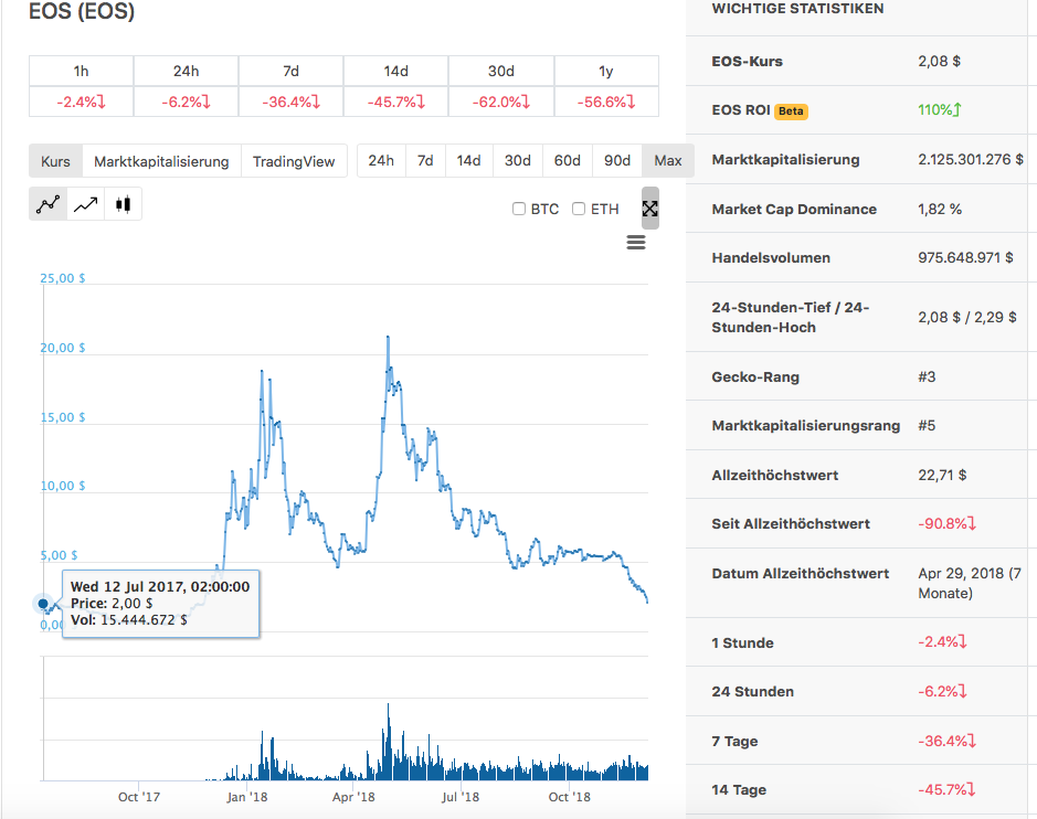 Bitcoins der nächste Monsterhype steht bevor! 1086477