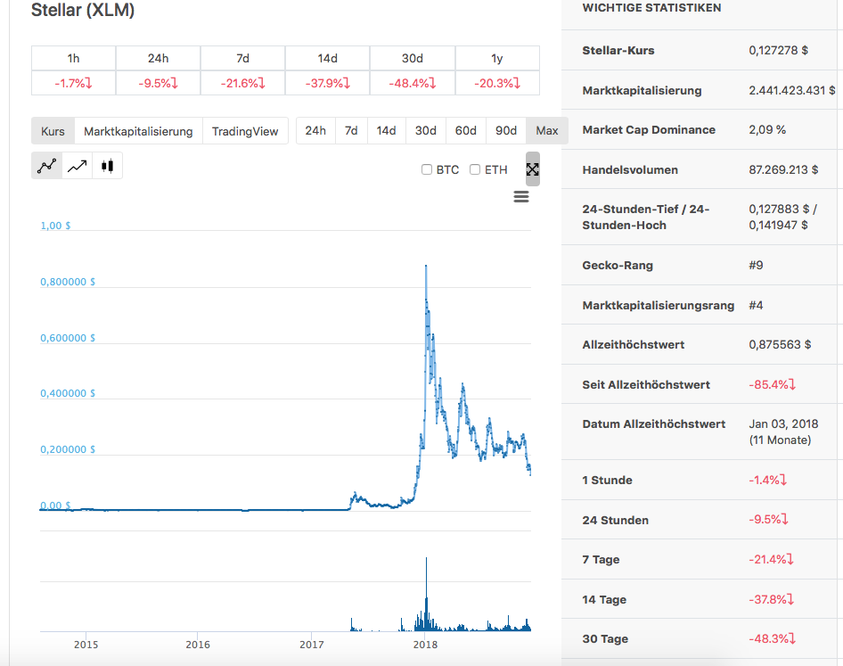 Bitcoins der nächste Monsterhype steht bevor! 1086478