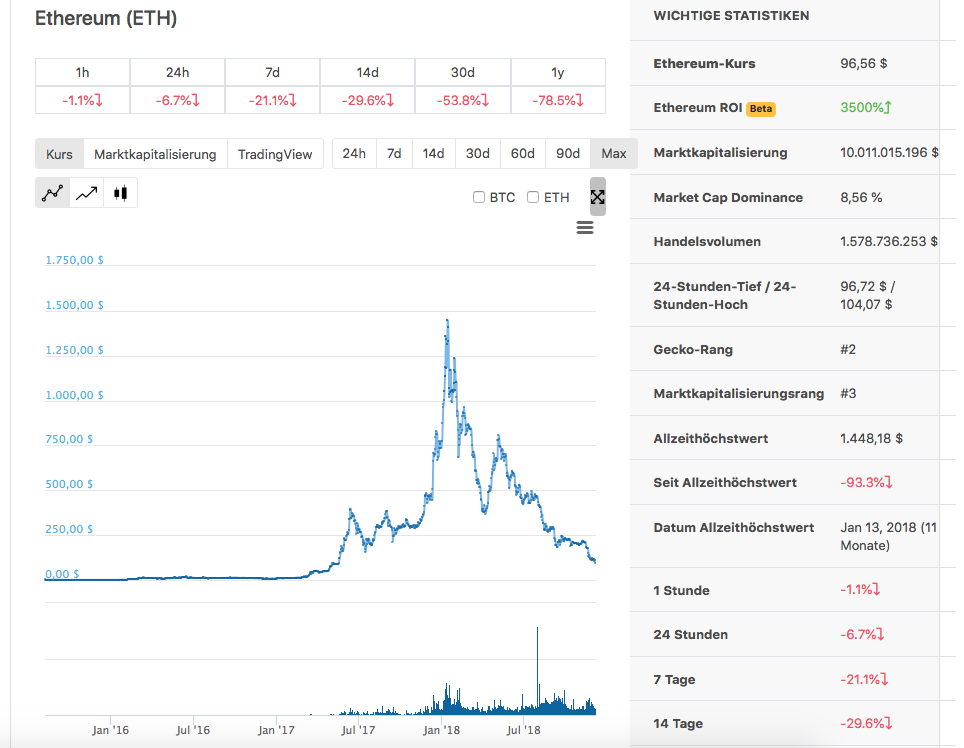 Bitcoins der nächste Monsterhype steht bevor! 1086479