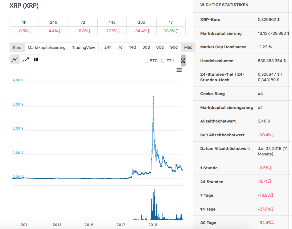 Bitcoins der nächste Monsterhype steht bevor! 1086480