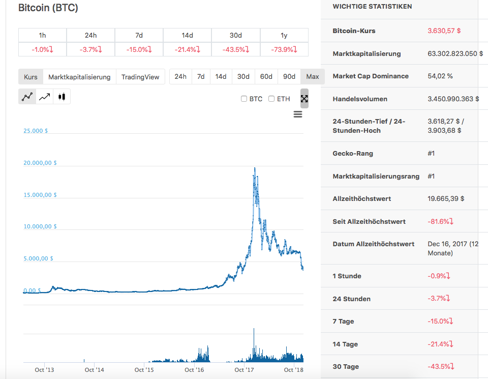 Bitcoins der nächste Monsterhype steht bevor! 1086481
