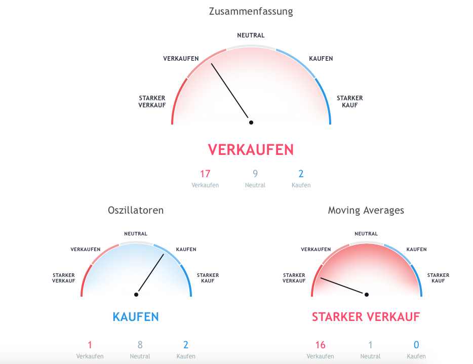 Bitcoins der nächste Monsterhype steht bevor! 1086502