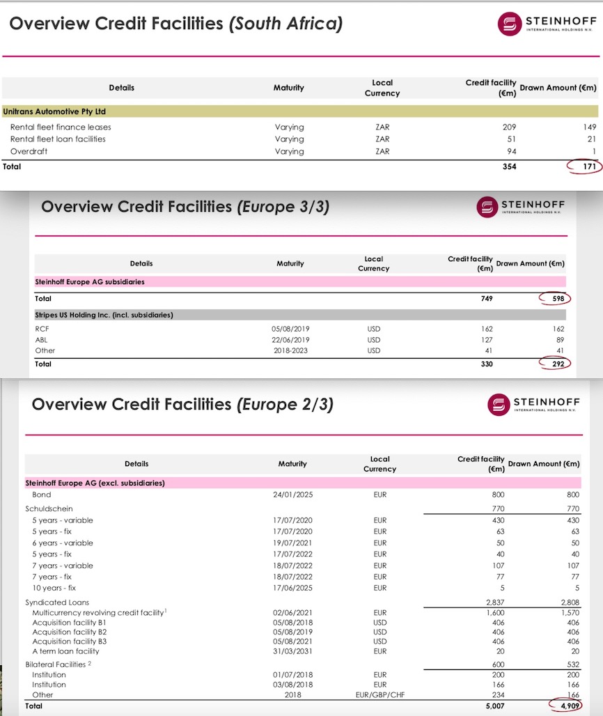 Steinhoff International Holdings N.V. 1086713