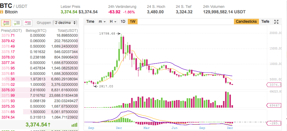 Bitcoins der nächste Monsterhype steht bevor! 1087230