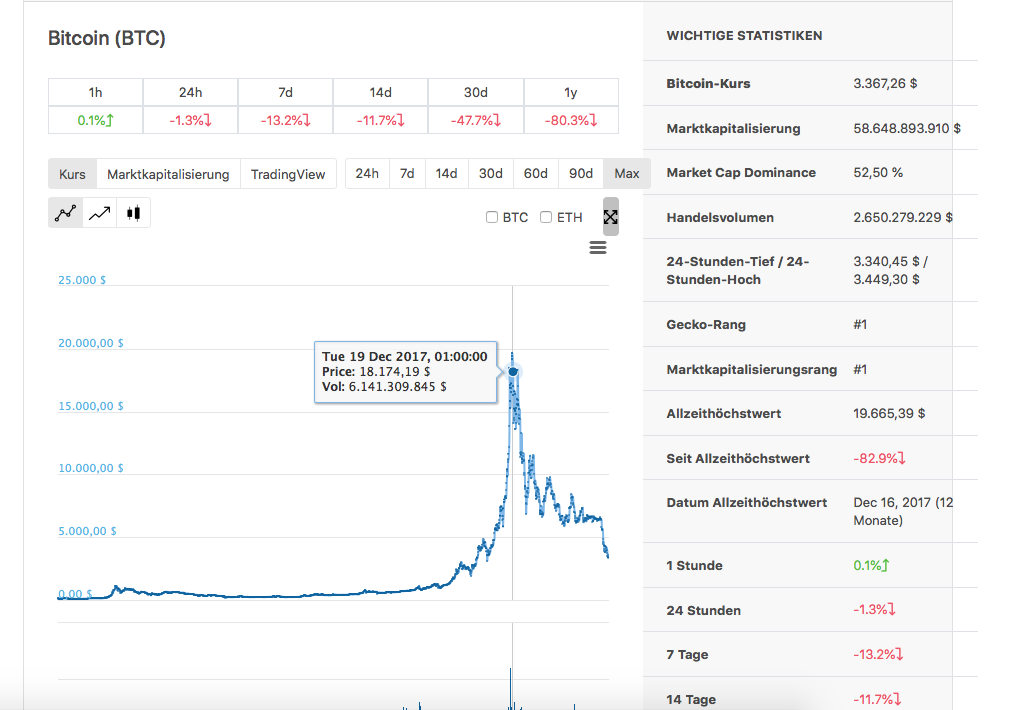 Bitcoins der nächste Monsterhype steht bevor! 1087242