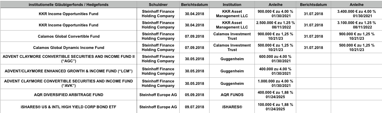 Steinhoff International Holdings N.V. 1087811