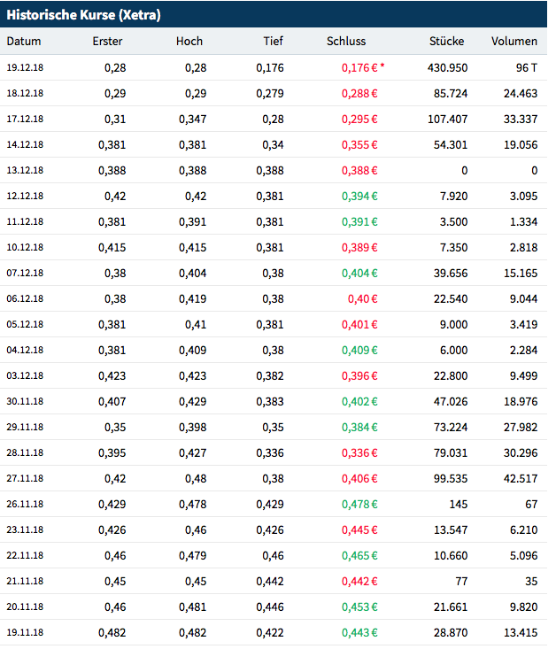 Gigaset ab 2011 - Informativ und immer am Ball .. 1088394