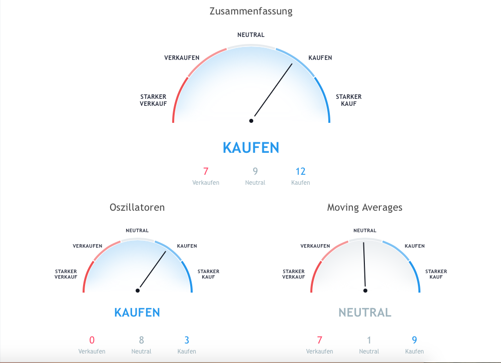 Bitcoins der nächste Monsterhype steht bevor! 1088402