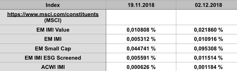 Steinhoff International Holdings N.V. 1088533