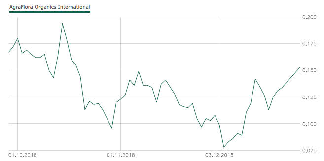 PUF Ventures to Build 1 Million-Square-Foot 1089233
