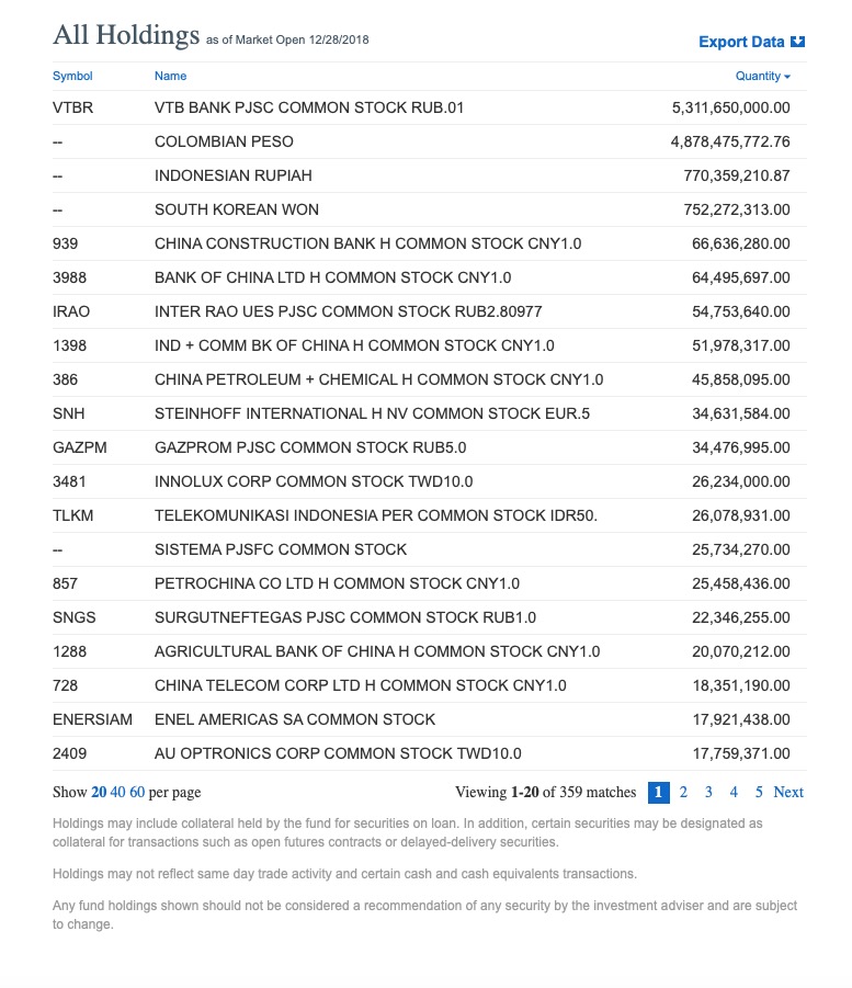 Steinhoff International Holdings N.V. 1089488