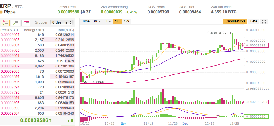 Bitcoins der nächste Monsterhype steht bevor! 1089528
