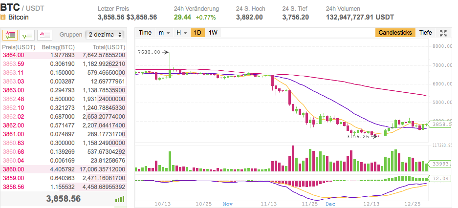 Bitcoins der nächste Monsterhype steht bevor! 1089529