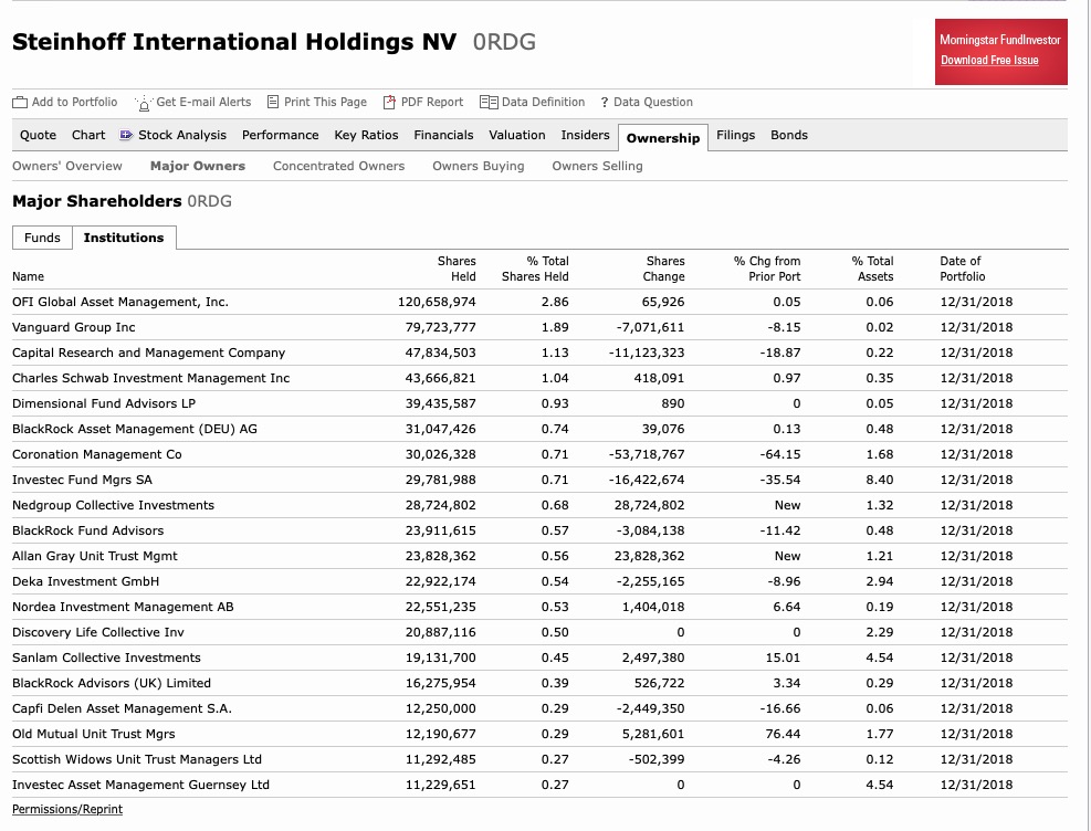 Steinhoff International Holdings N.V. 1106943