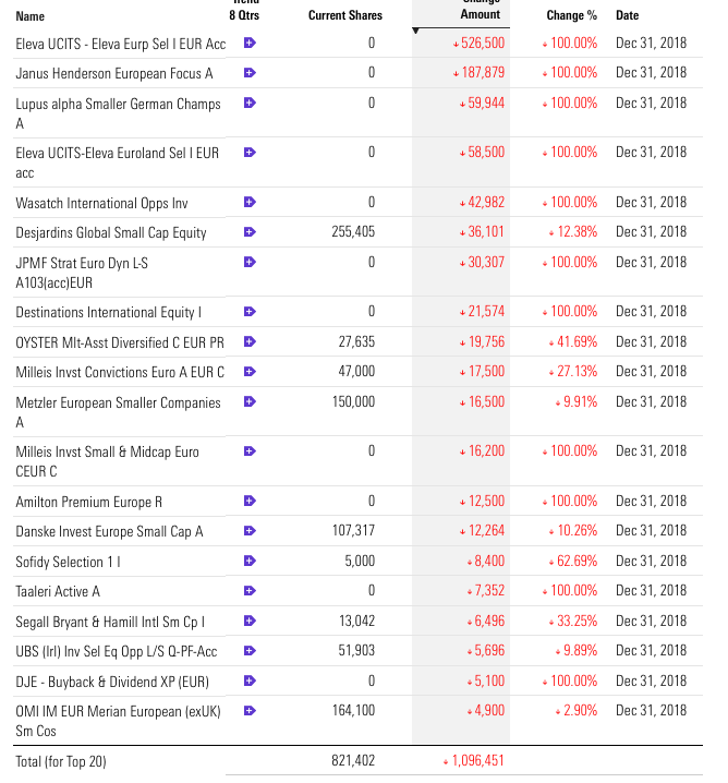 CORESTATE Capital Holding S.A 1090819
