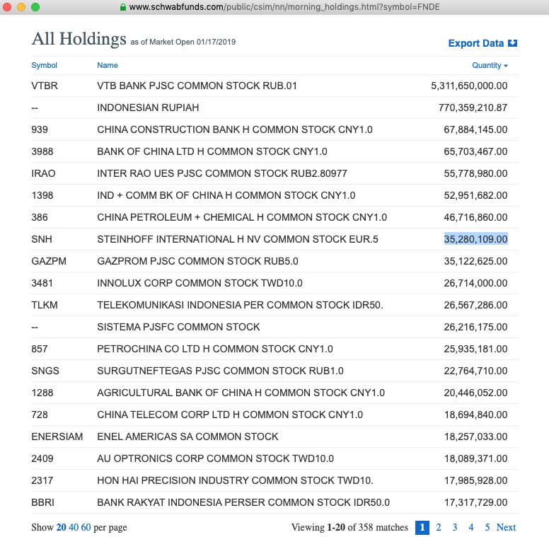 Steinhoff International Holdings N.V. 1091959