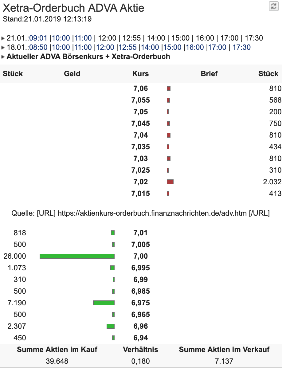 Adva ein Diamant am Investoren Himmel 1092408
