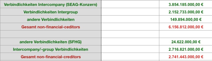 Steinhoff International Holdings N.V. 1093555